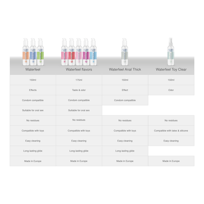 STERILE TOY CLEANER 150 ML